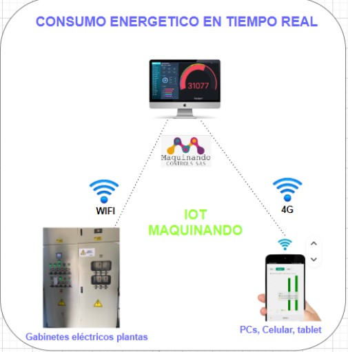 Sistema de monitoreo en tiempo real